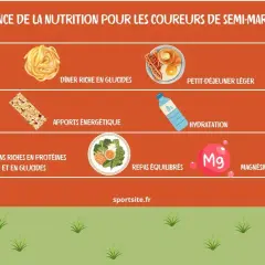 Quel petit déjeuner avant un semi marathon pour optimiser votre performance