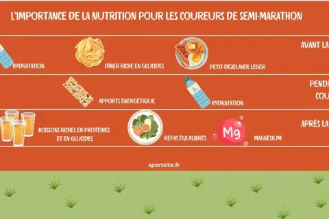 Quel petit déjeuner avant un semi marathon pour optimiser votre performance