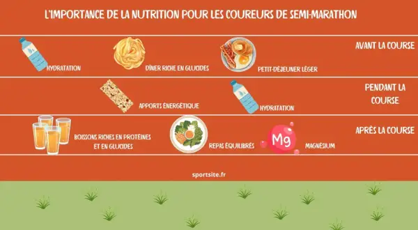 Quel petit déjeuner avant un semi marathon pour optimiser votre performance