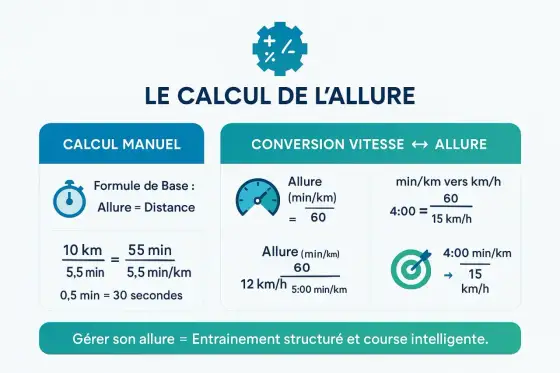 Footing combien de km/h : trouvez votre rythme idéal pour courir